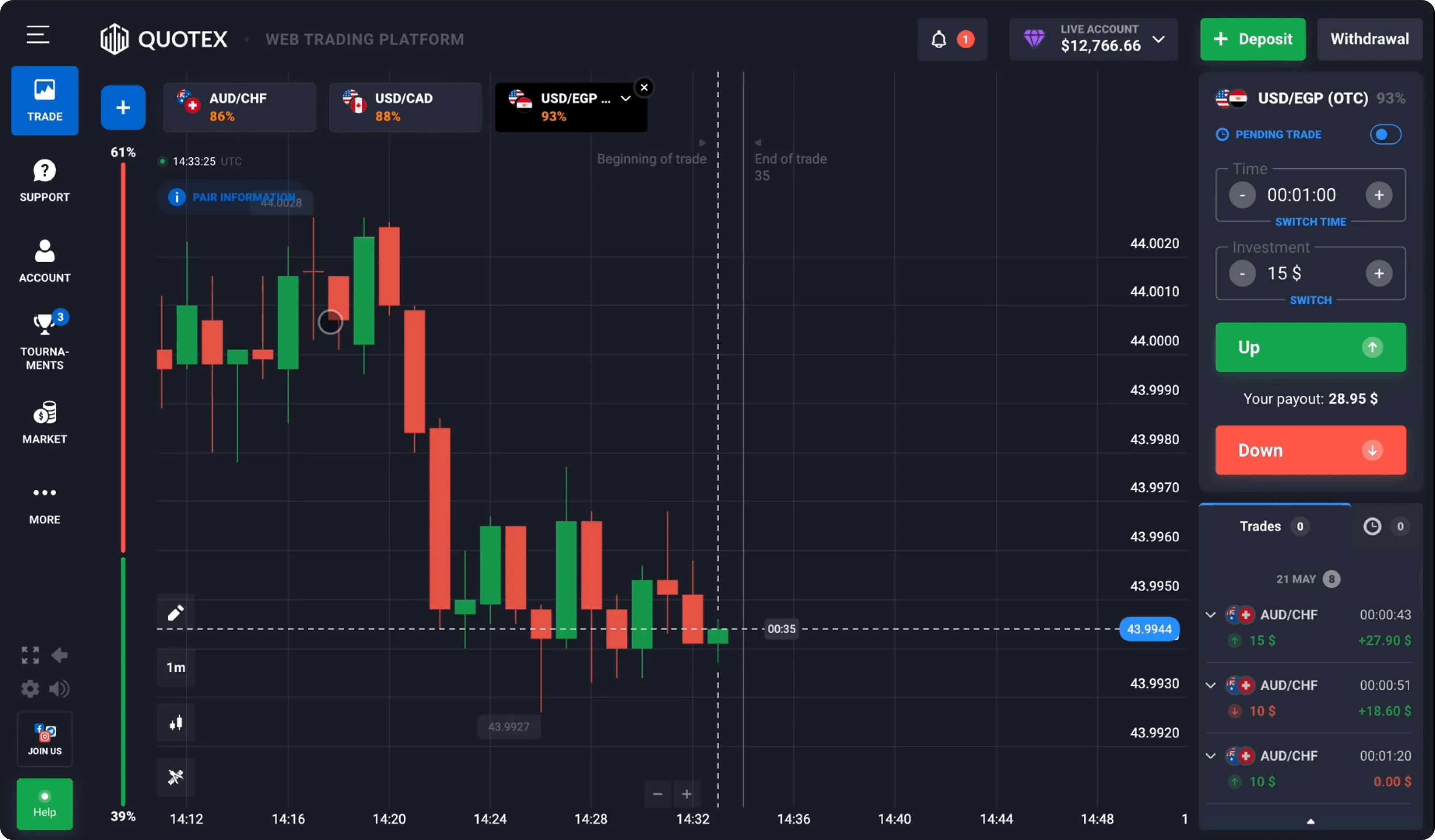 Quotex: Demo