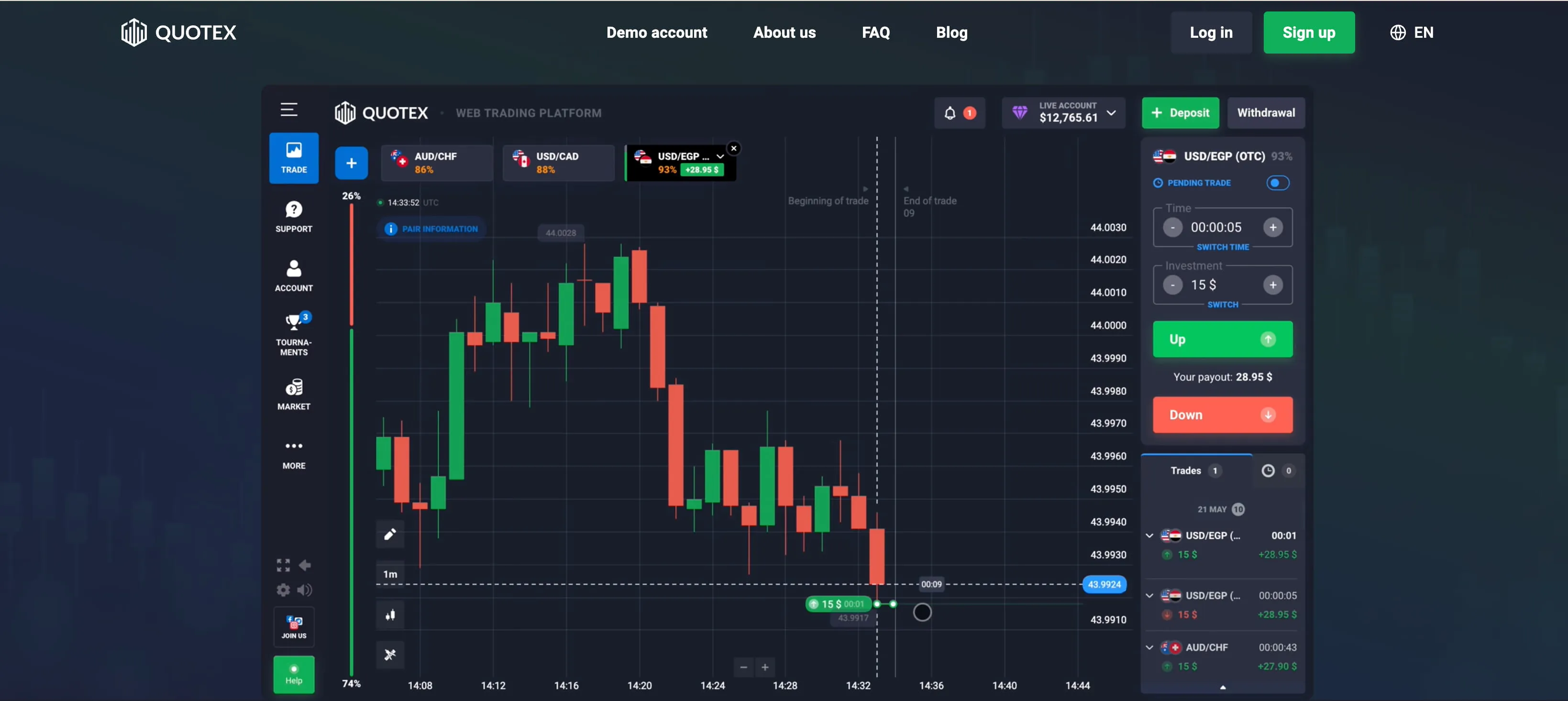 Quotex: Key Features